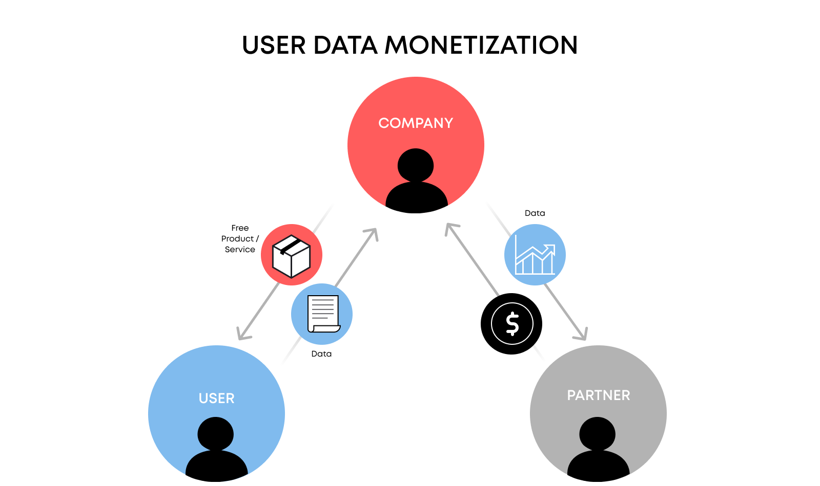 Blockchain-based digital identity systems not only enhance security and privacy but also open up new avenues for data monetization and portability.